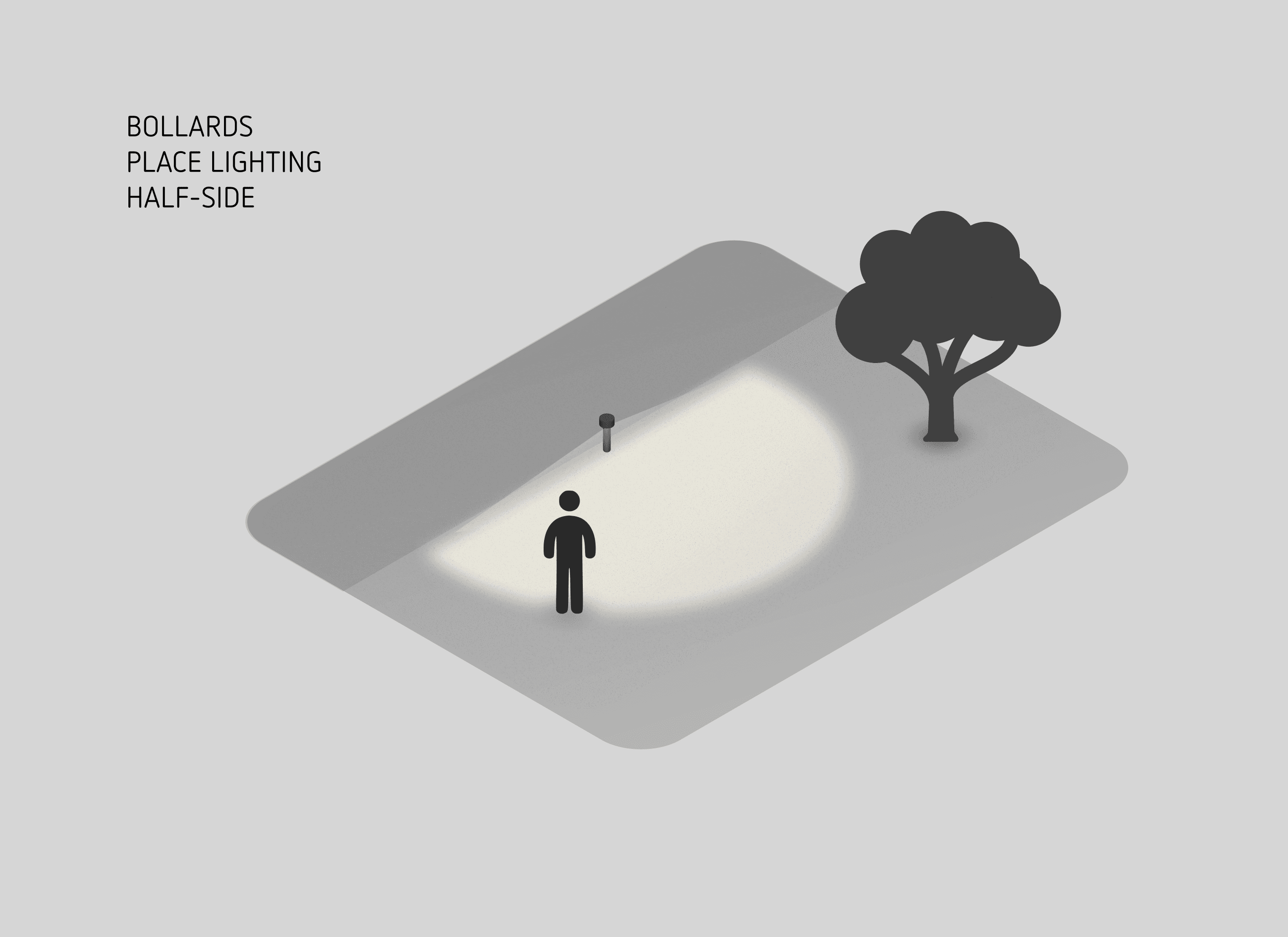 Spoons — bollards place lighting half-side
