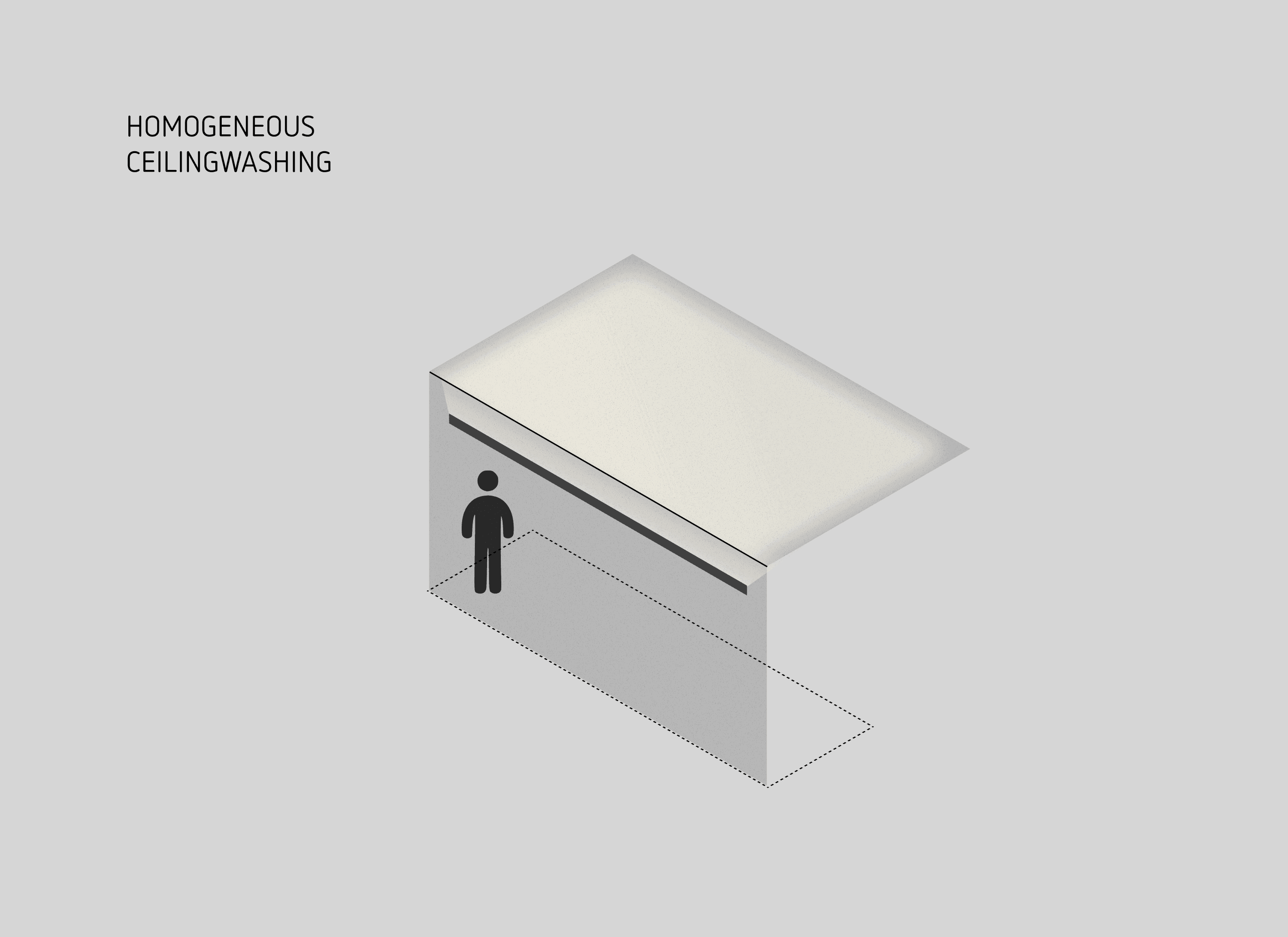 Spoons — homogeneous ceilingwashing