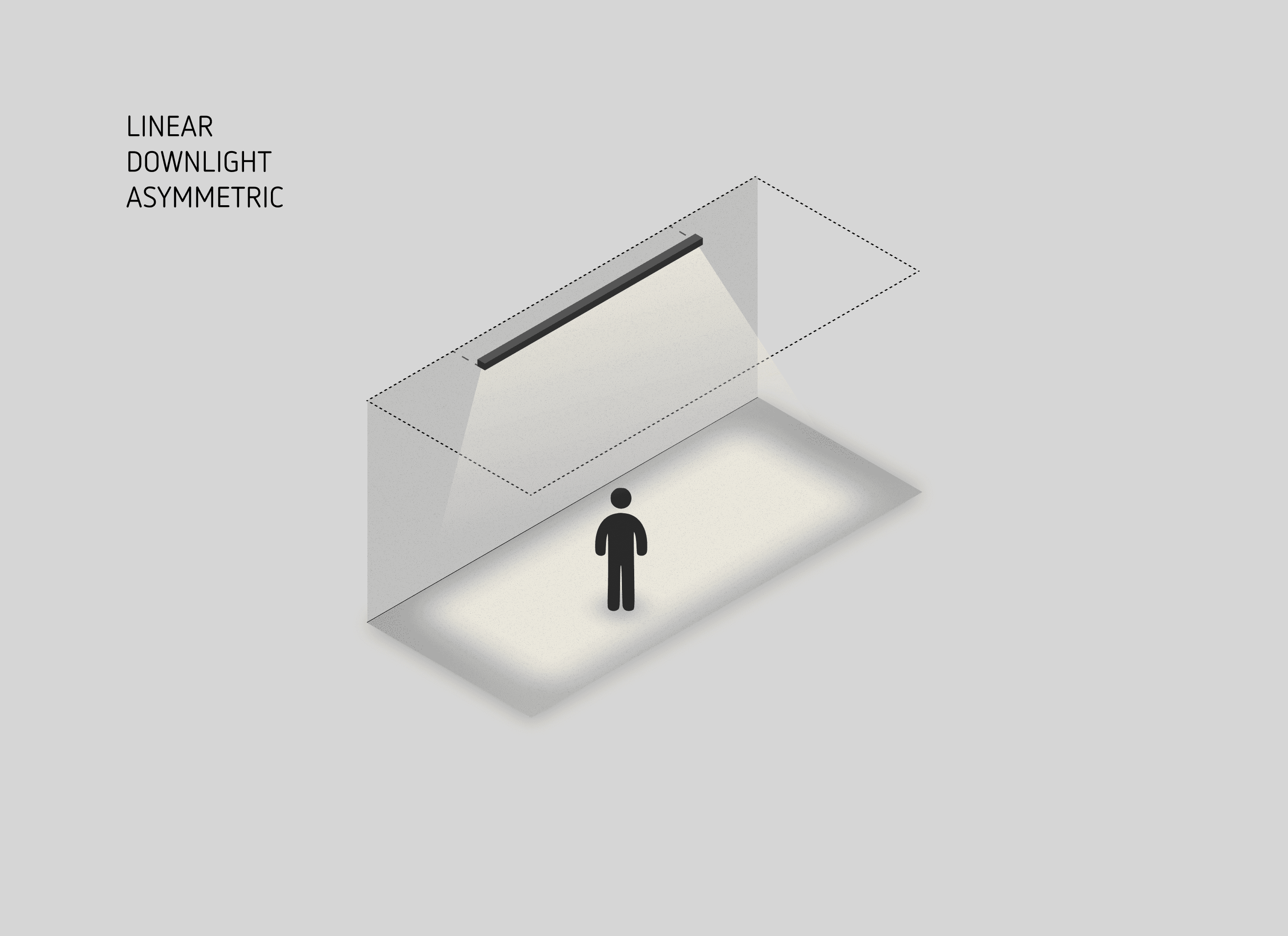 Spoons — linear downlight asymmetric