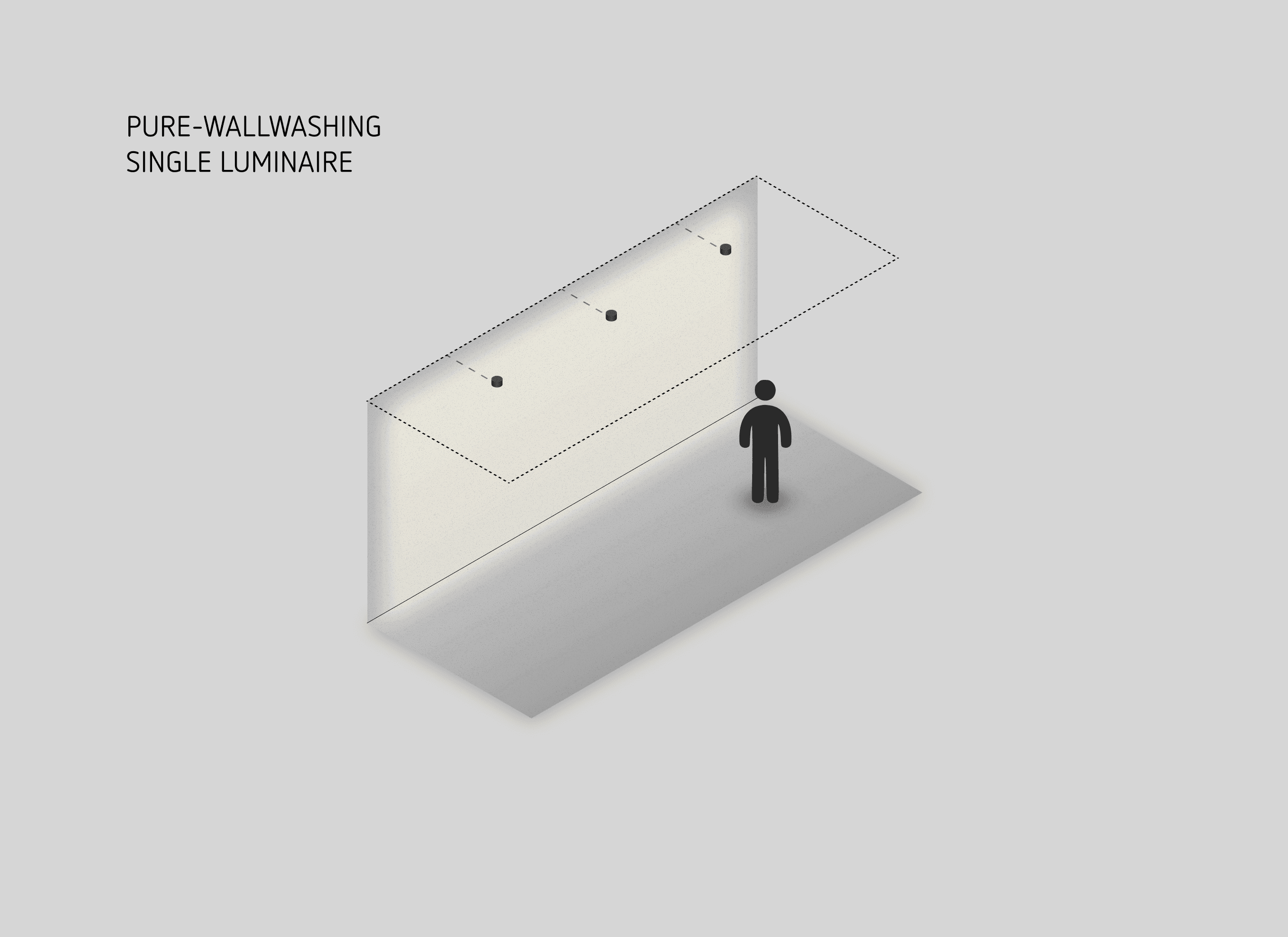 Spoons — pure wallwashing single luminaire