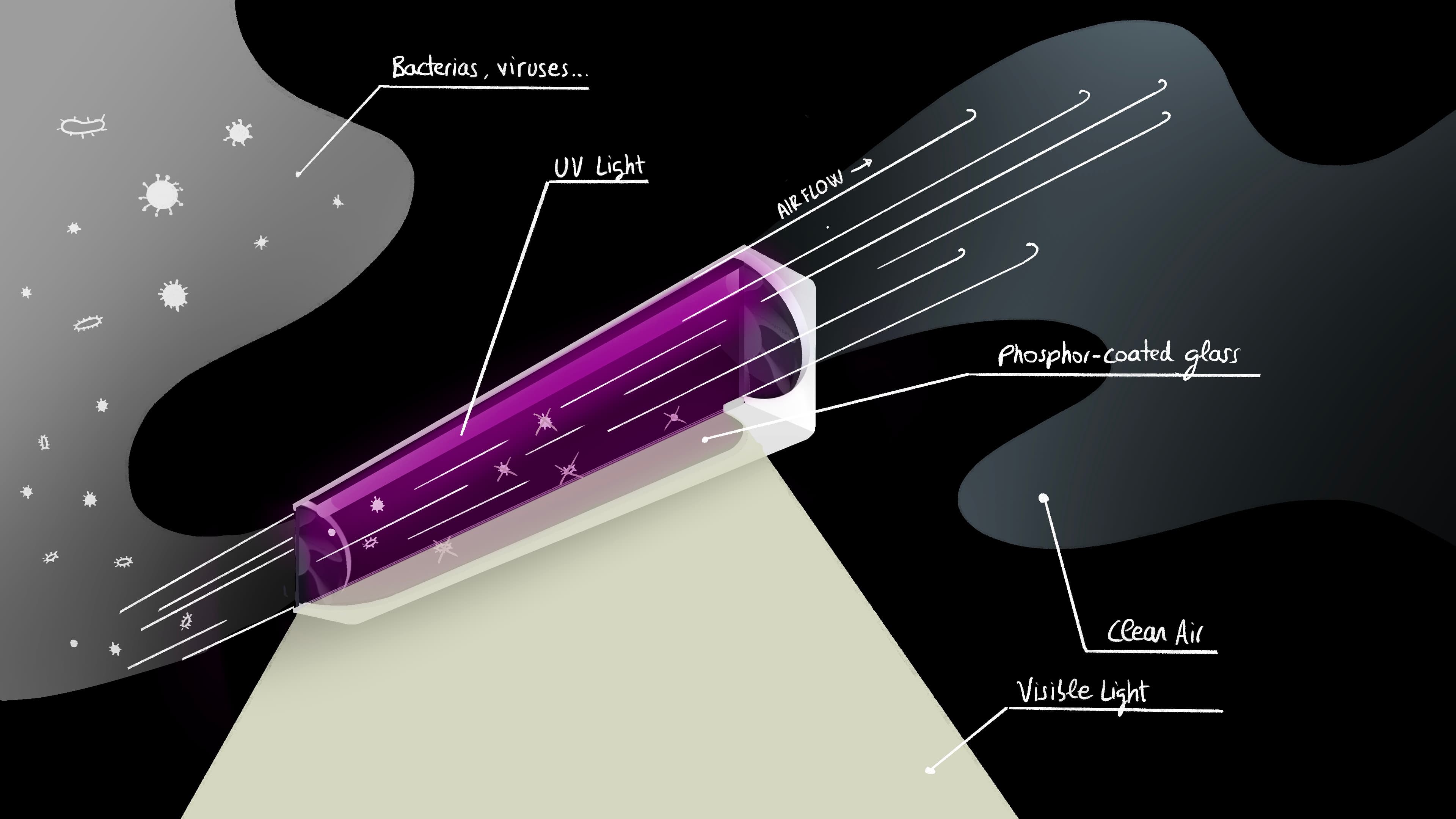 Air cleaner concept