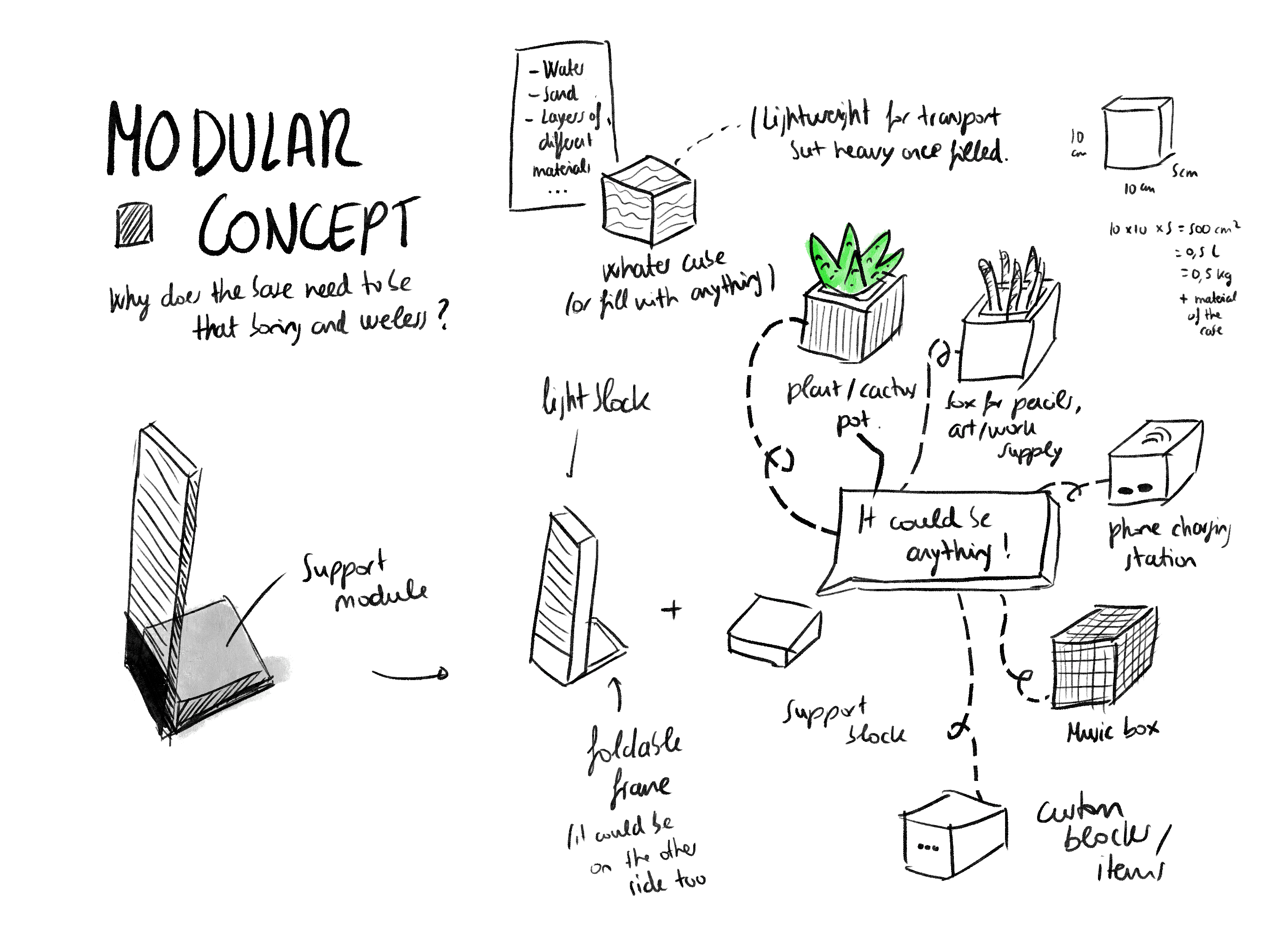 Concept illustration